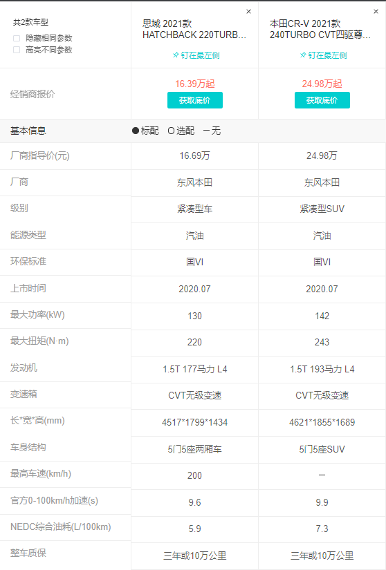 开了6年SUV，果断换轿车，SUV5大优势明显，但5大缺点才是痛点