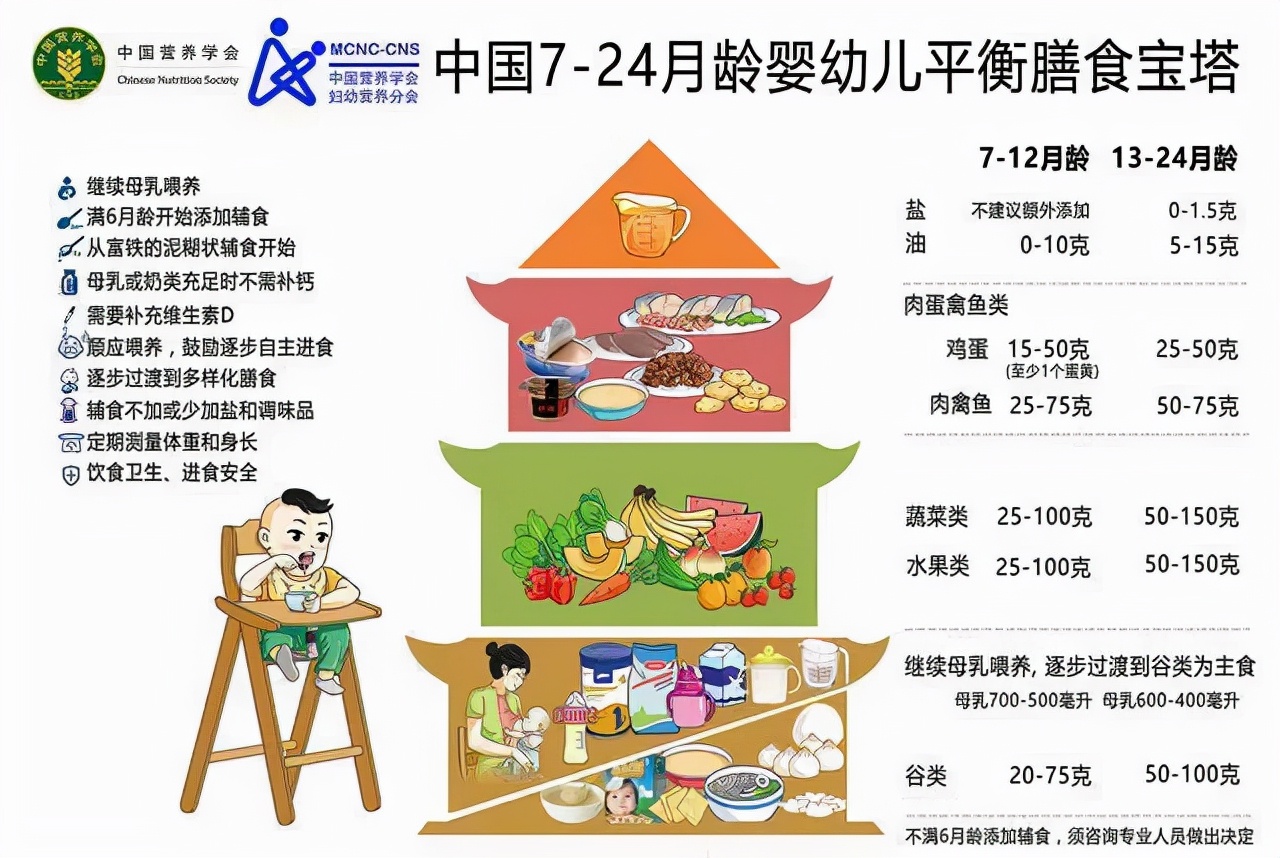 1~2岁宝宝如何合理安排辅食？晚上夜奶还应该吃吗？