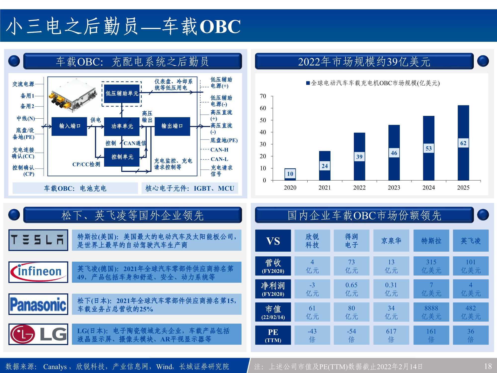 汽车电子行业产业链全景梳理：新能源车之半导体&硬科技投资宝典