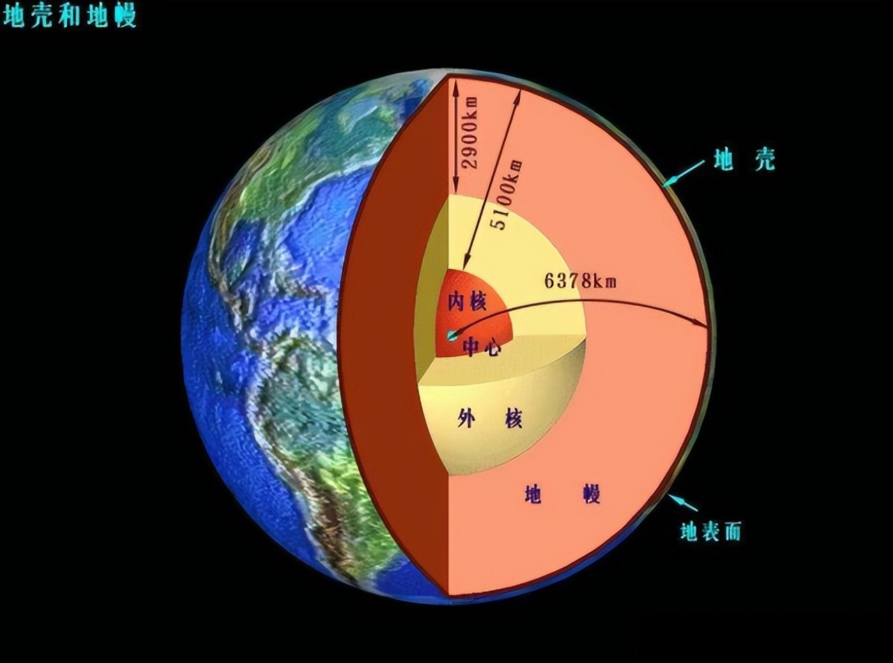 地球是如何形成的?早期地球經歷了什麼,才讓它成為生命的搖籃?