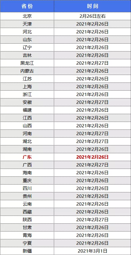 考研成绩2月21日公布，有人能提前查到成绩？别想太多