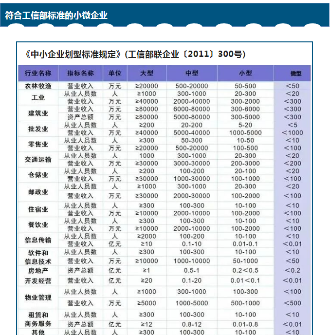 企业性质分类企业性质分类是什么