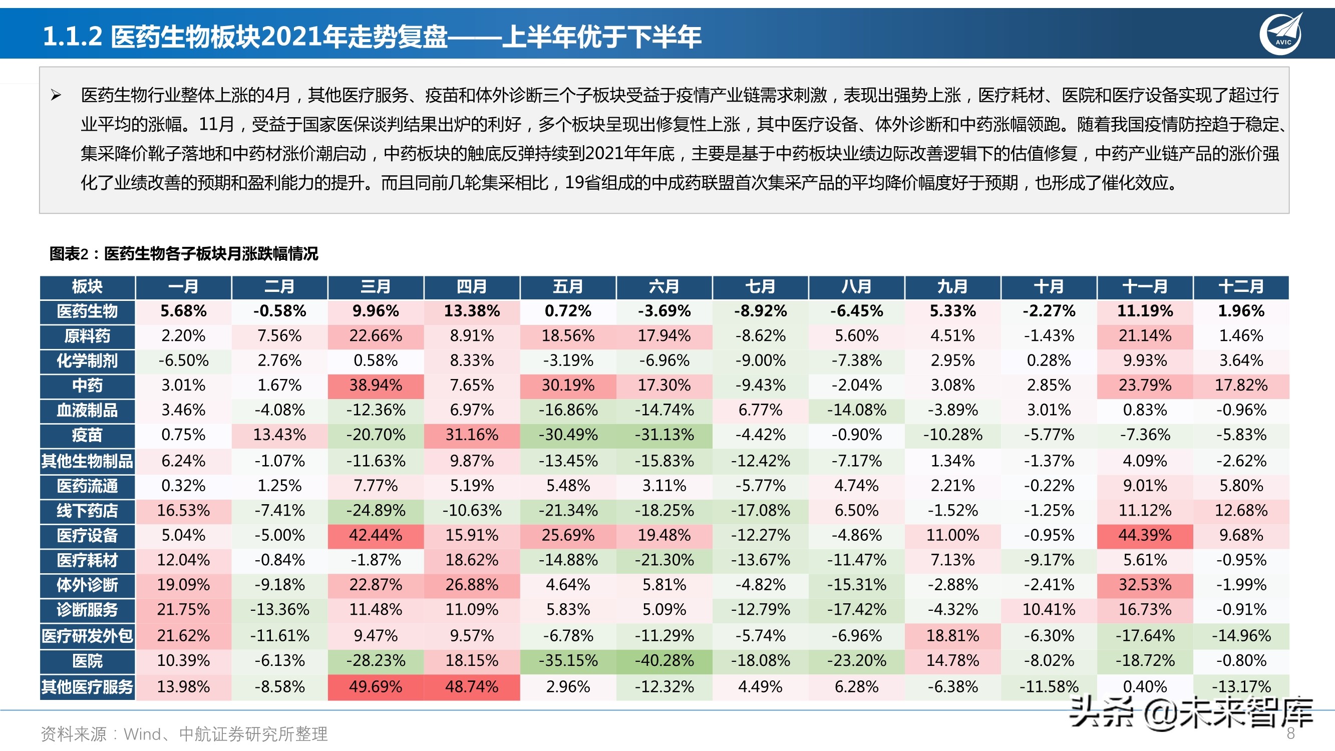 医药行业研究及2022年度策略报告：从繁荣到平淡，守正出奇