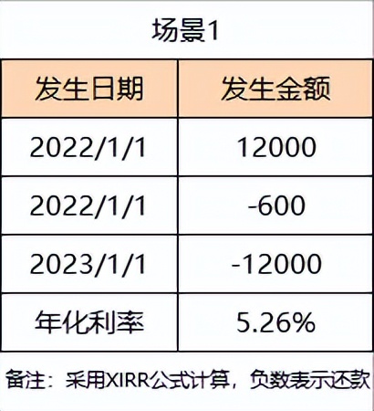 关于贷款你不得不知道的知识