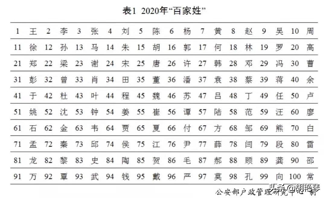 100个姓，100句诗，您贵姓？哪句是您的本姓诗？（下篇）