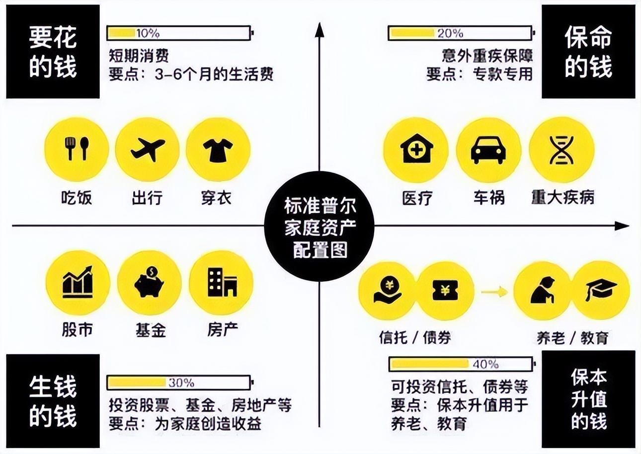 手握多少存款，才能心里不慌？
