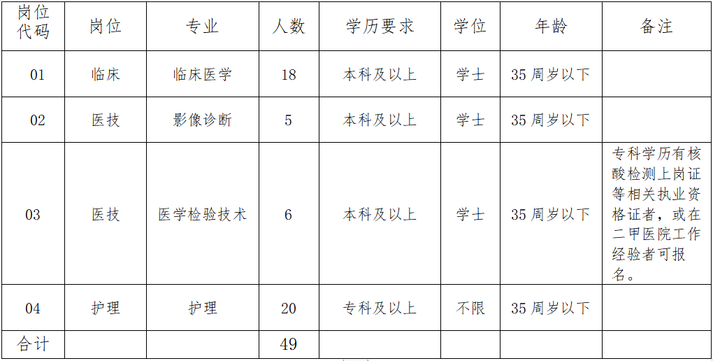 中华人才网招聘网官网（事业单位事业编）