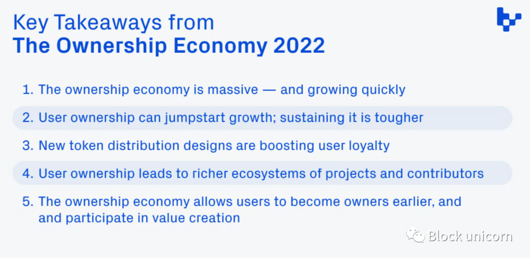 2022 Web3 所有權經濟