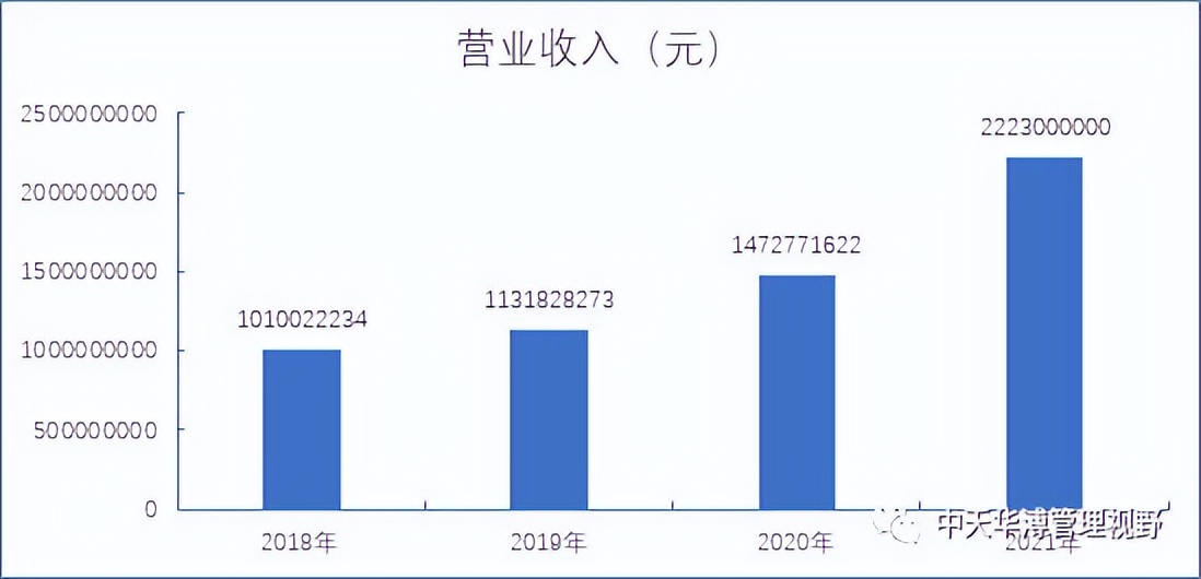 检验认证行业标杆企业学习之国检集团
