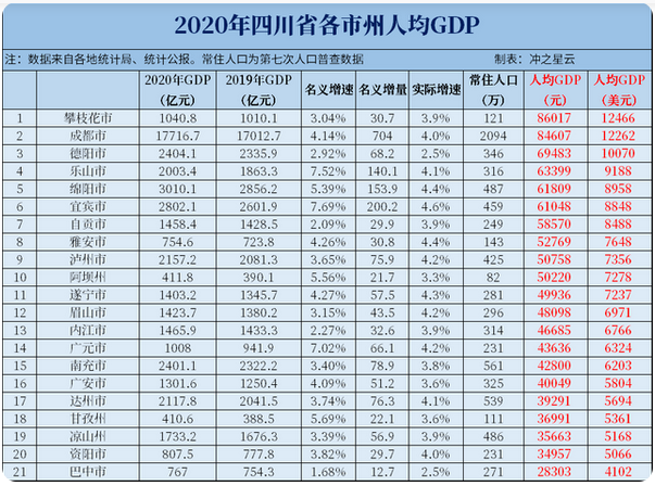 四川5个地级中等城市将晋升为大城市，未来15年大城市数量达11个