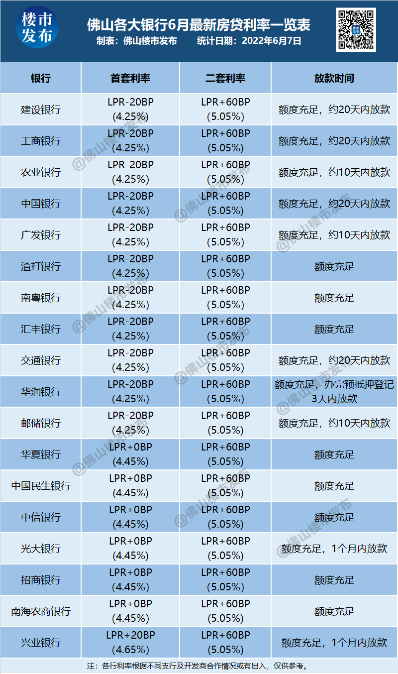 燃动618 年中别墅节丨改善时代，入主龙光中芯墅