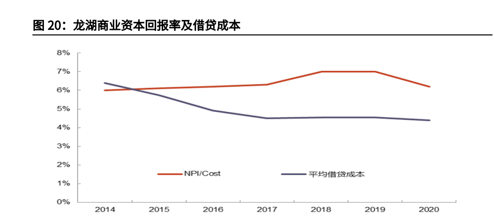 龙湖集团分析报告：自律基因筑稳健财务，多航道打造业绩增长极