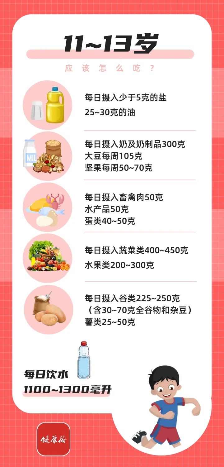 中国学生营养日 | 孩子怎么吃更健康？新版学龄儿童膳食指南发布