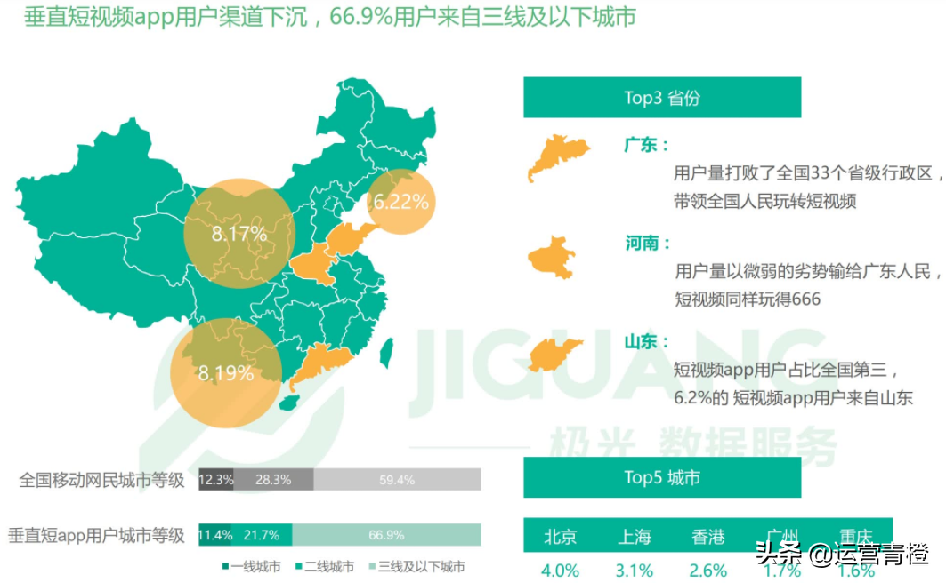 垂直短视频APP行业报告 短视频大爆发，谁在风口