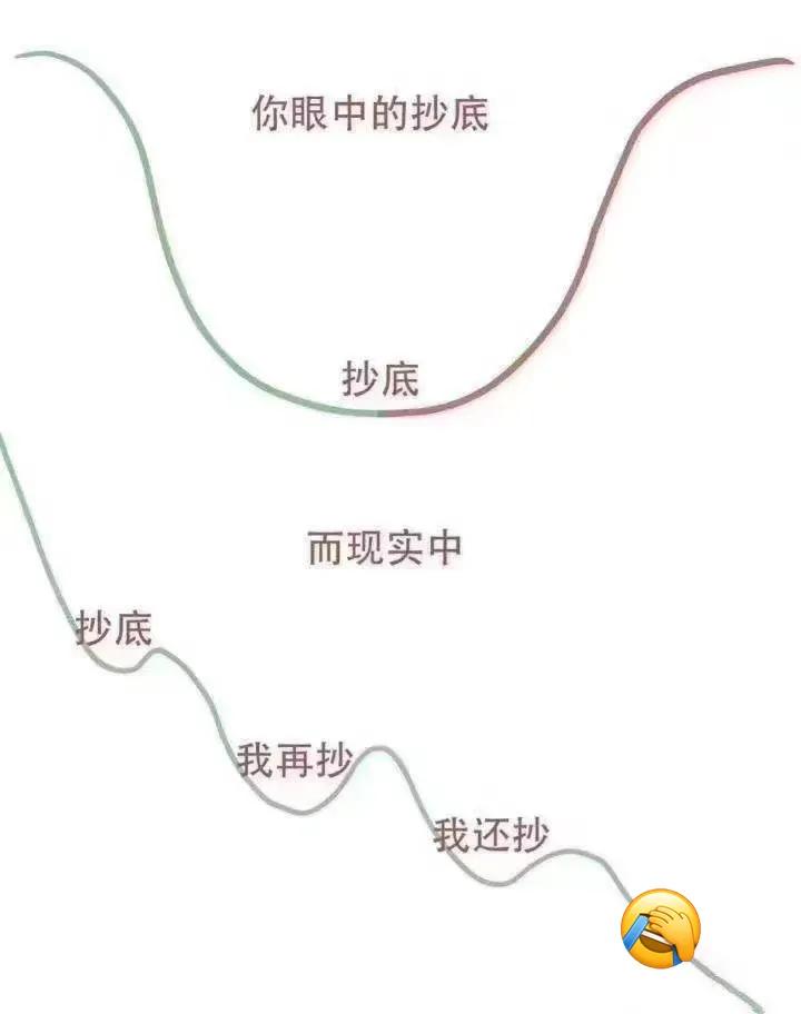 清倉，等市場跌透了再“精準抄底”，可行嗎？