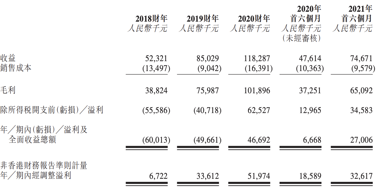 百德医疗上市遇挫：极其依赖单一产品，已签对赌协议，业绩承压