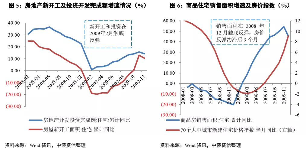 地产近期政策梳理：政策越走越近，有两个声音