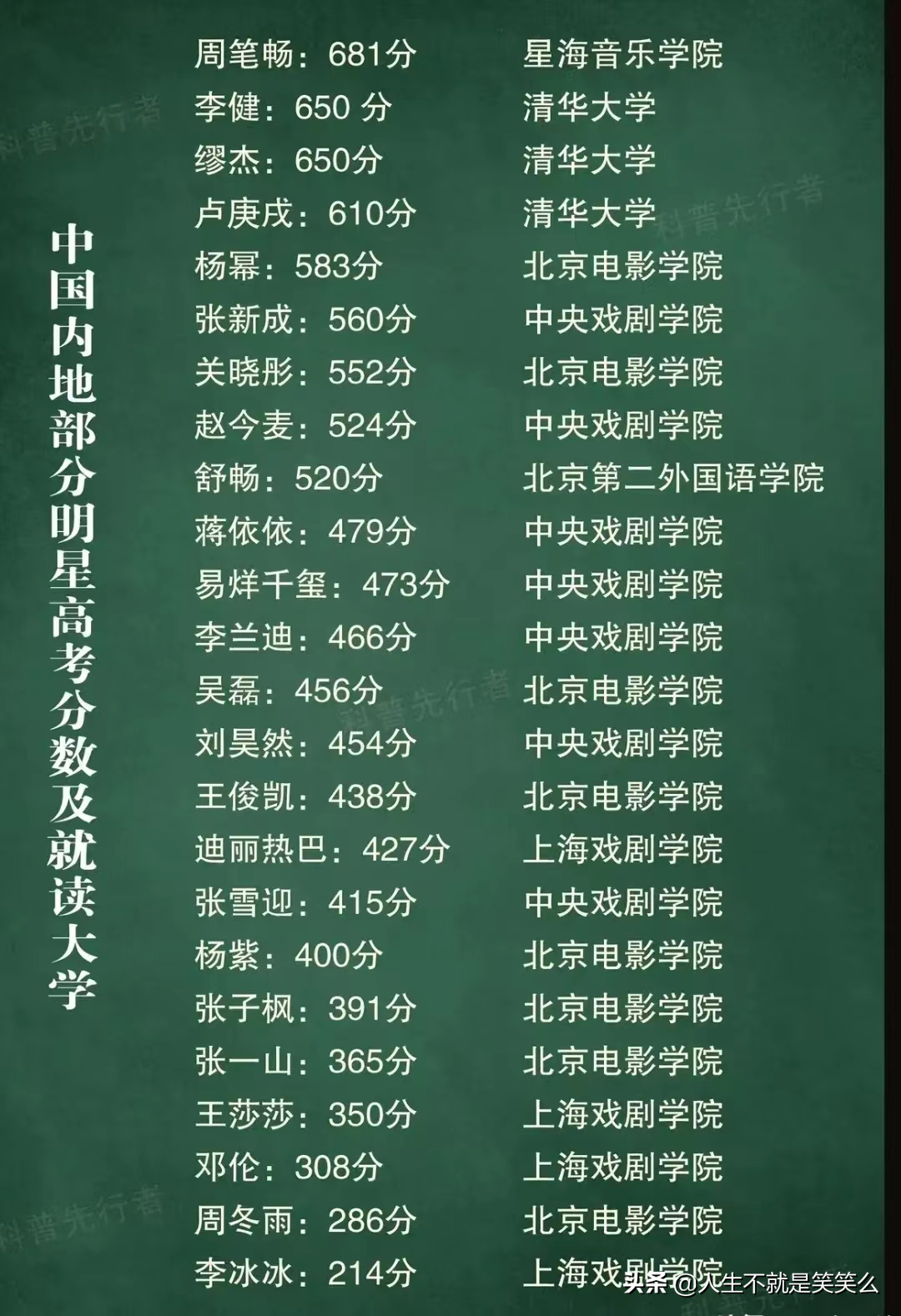 易烊千玺473分/杨幂583分，中国内地部分明星高考分数及就读大学
