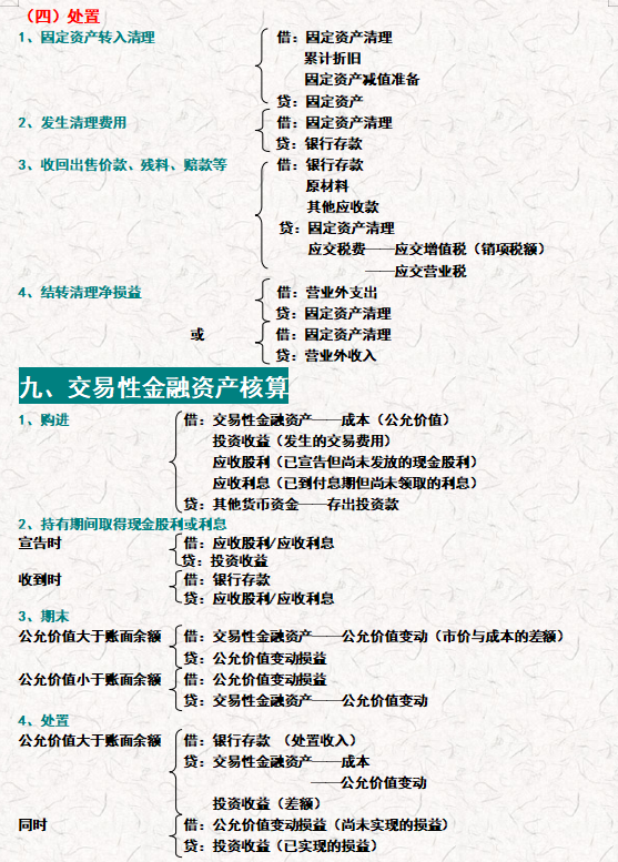 会计分录记不住？330个会计分录汇总（速记版），再也不怕记不住