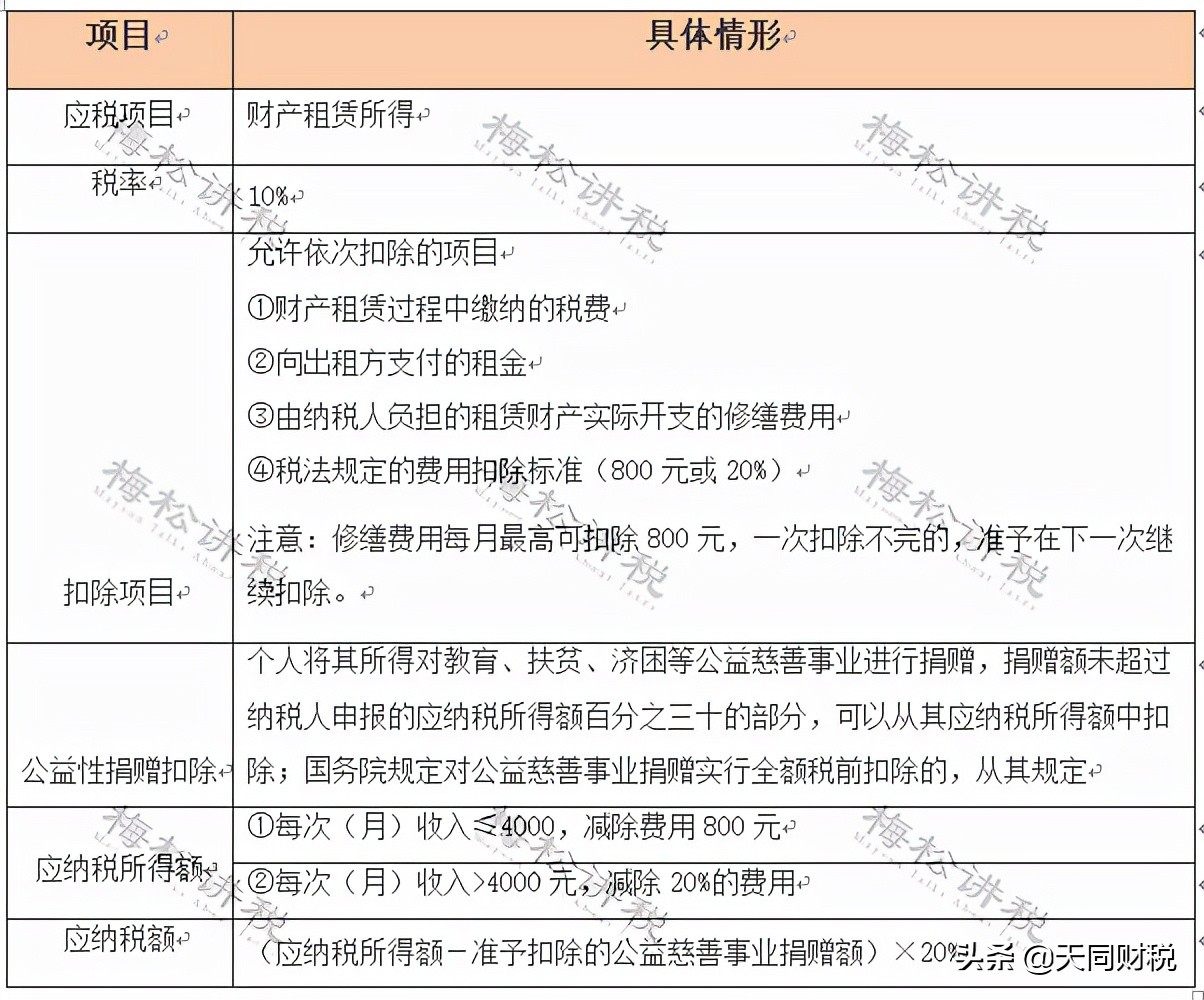 房产税开征时间,房产税开征时间表