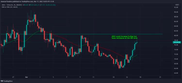 先行者：比特币保持在 40,000美元以上，而以太币因测试网成功反弹