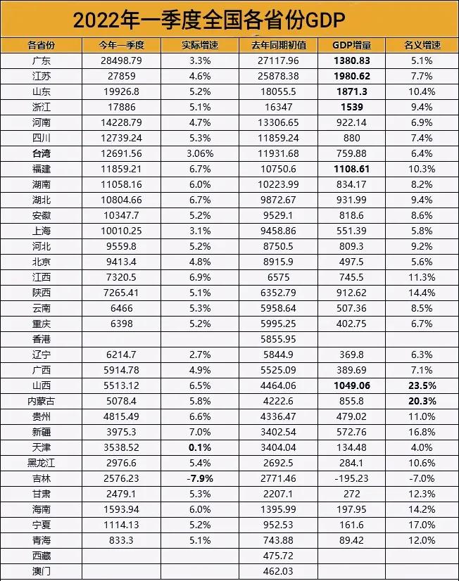 ŷһGDP¯5.98ڣŷ4.27ڣйأ