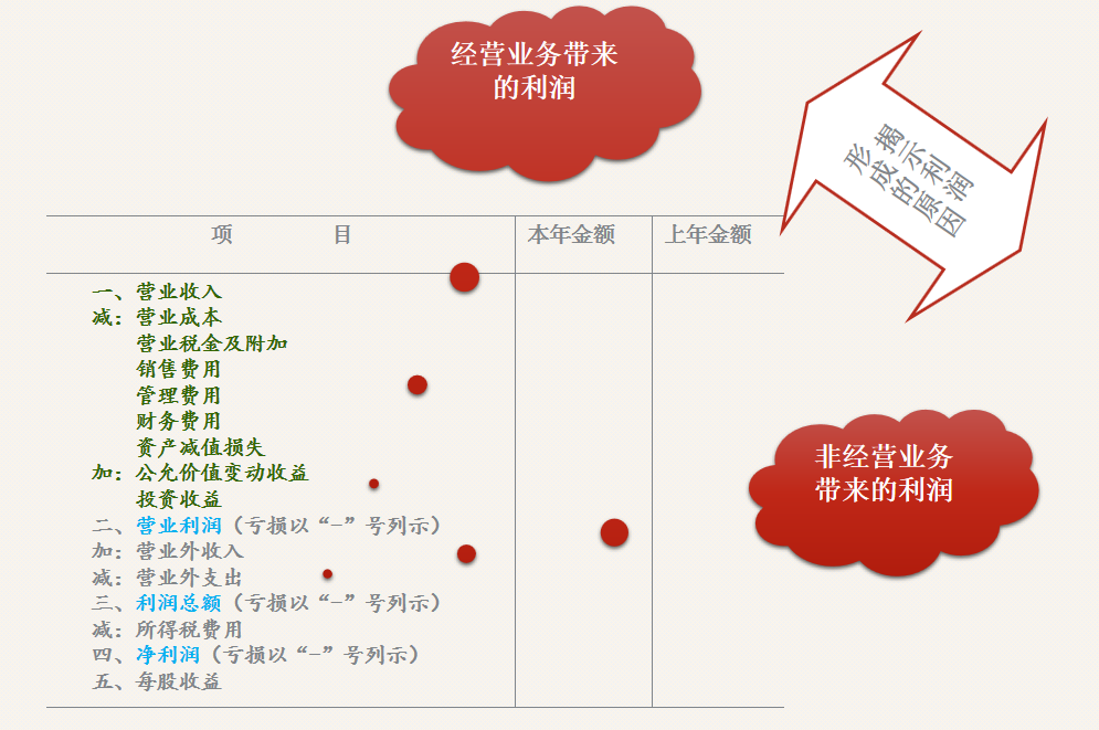 财务人员速阅：财务报表之间的联系与衔接，建议收藏