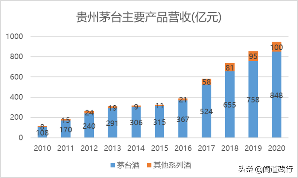 不用羡慕iPhone，我们有茅台