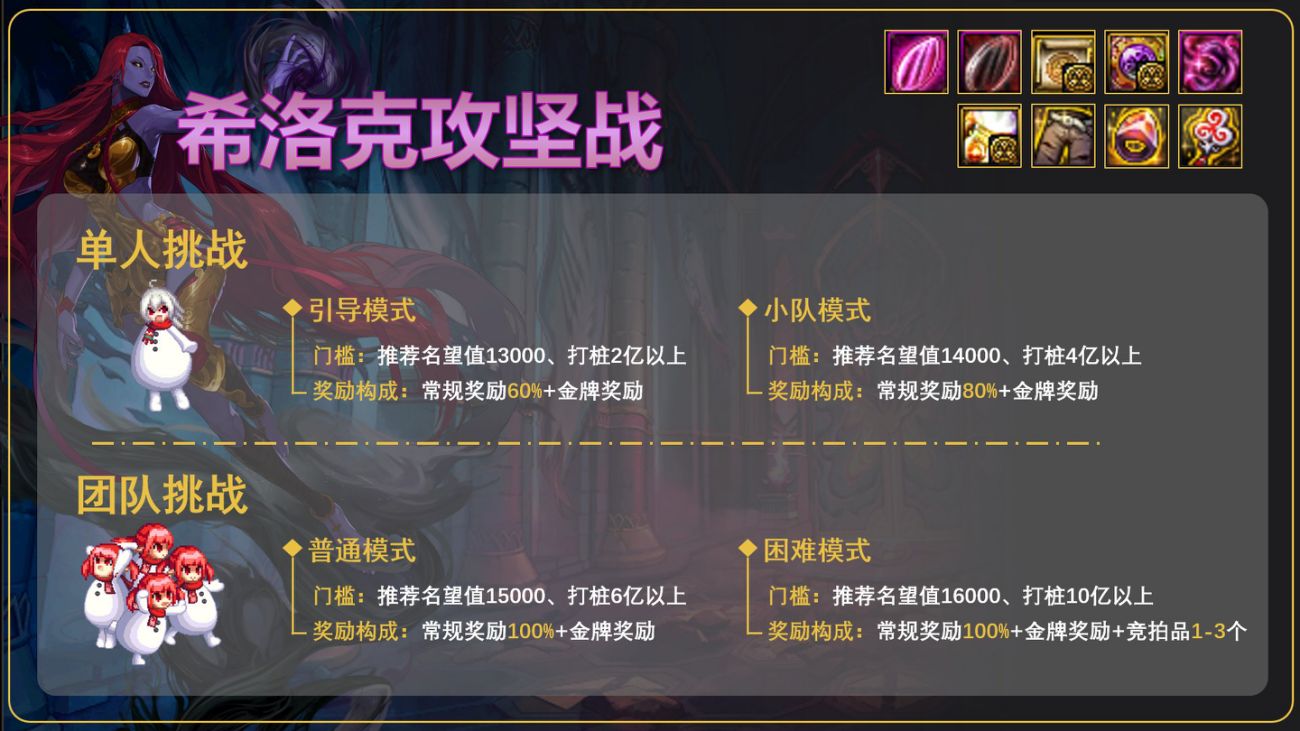 DNF：回归不知道怎么打希洛克？看这里就够了