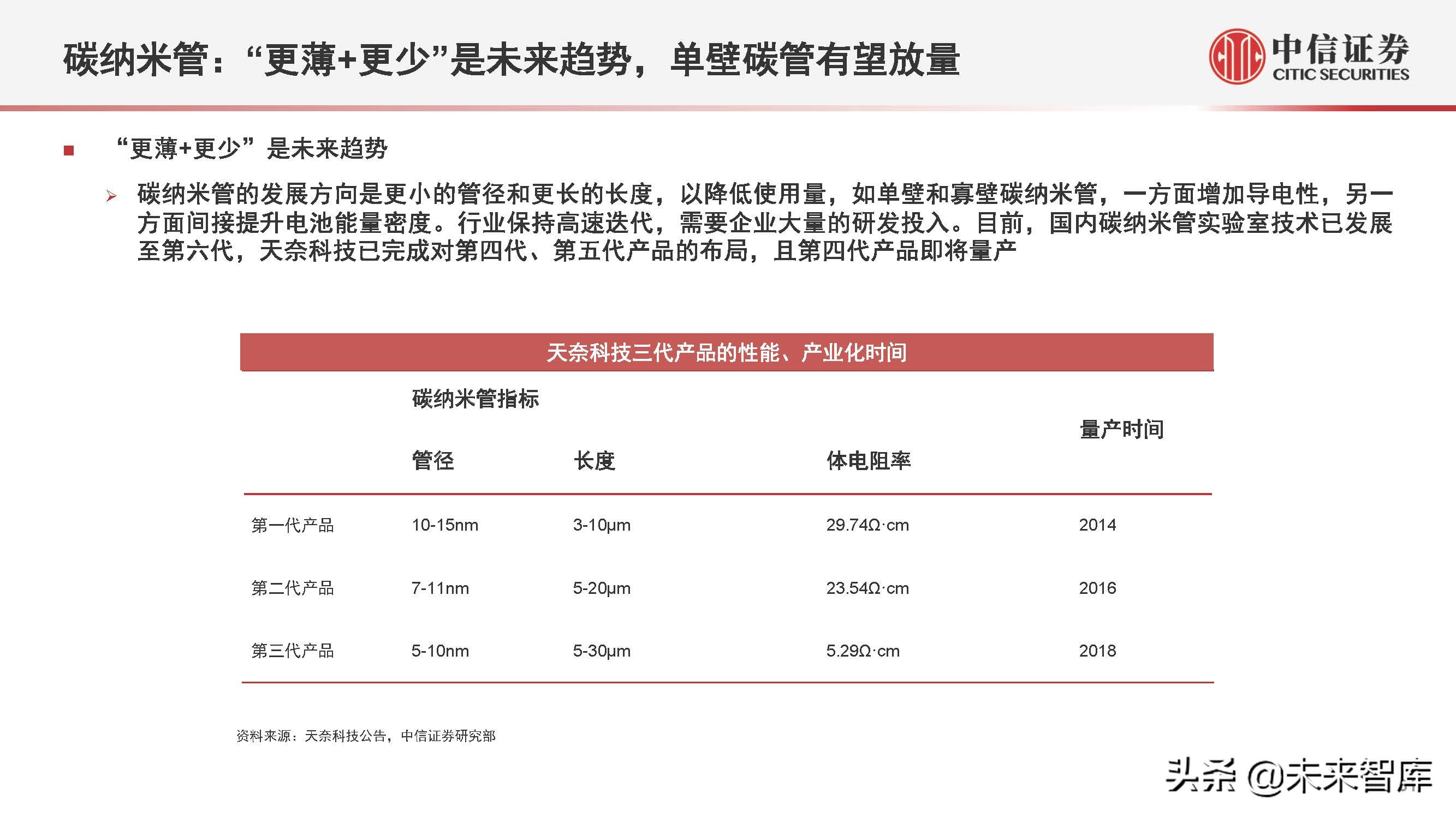 新能源汽车行业2022年下半年投资策略:产业深化发展,创新驱动进步