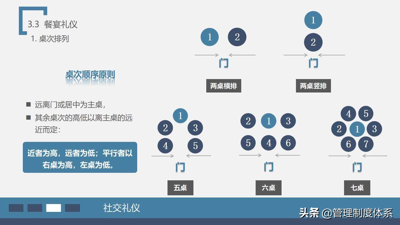 员工在职培训之—商务礼仪培训（58页）