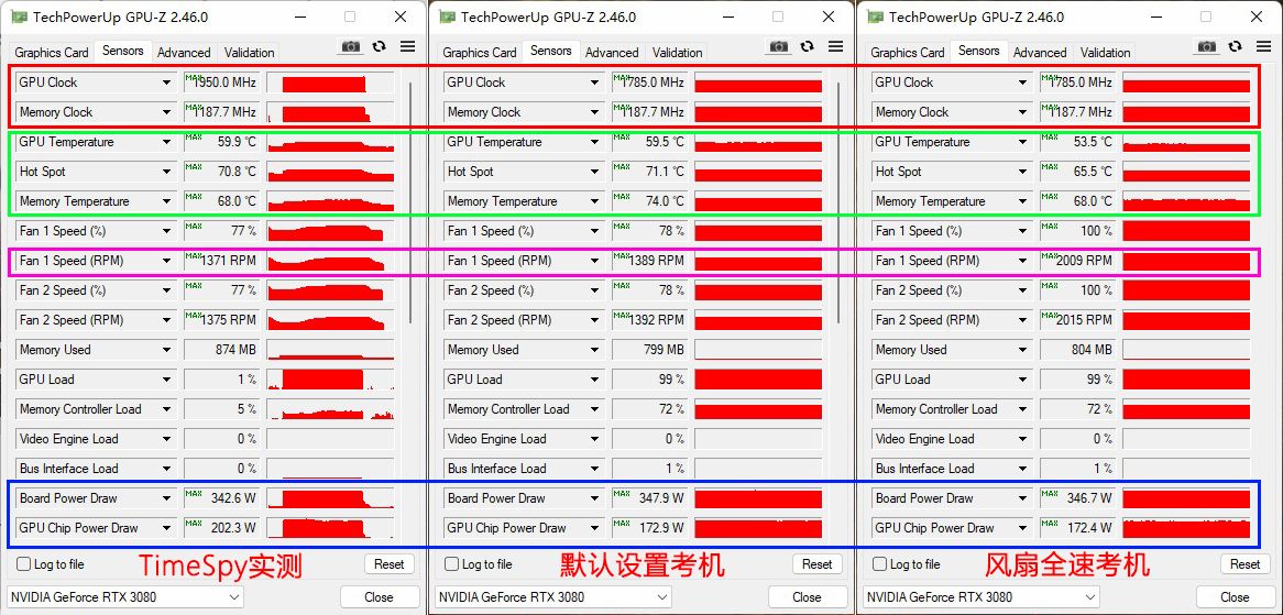 华硕GeForce RTX 3080 Noctua OC Edition显卡测评