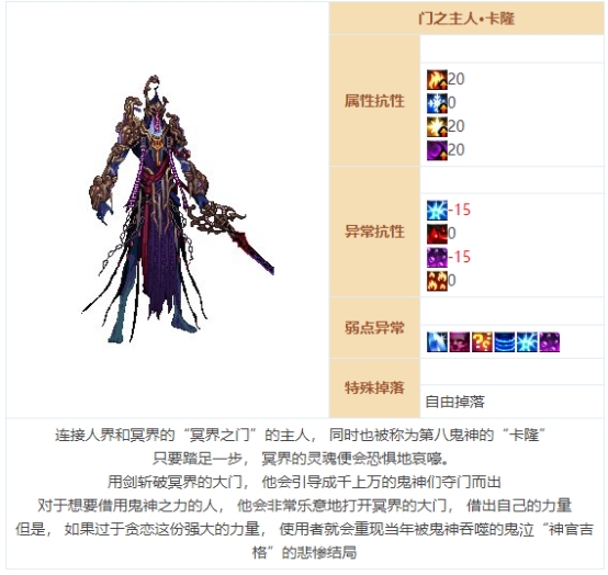 DNF：大魔法师的次元回廊设定回顾①：门之主人·卡隆