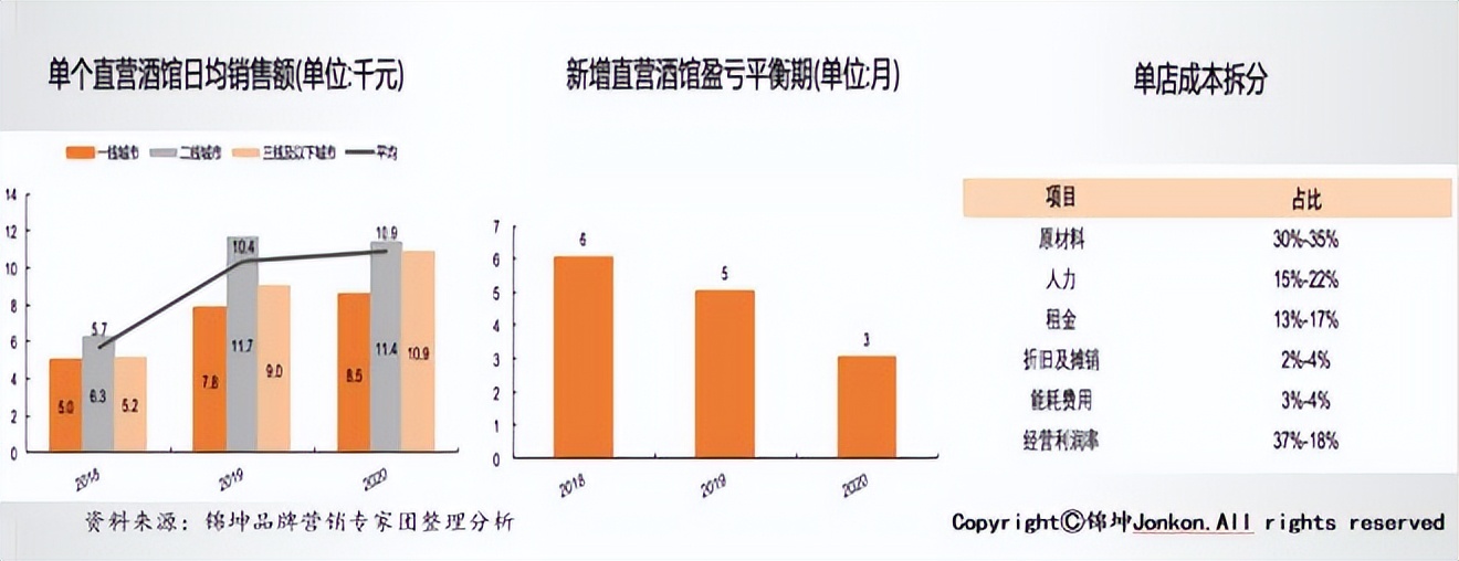 小酒馆能成为酒企产品升级渠道转型的超级载体吗？