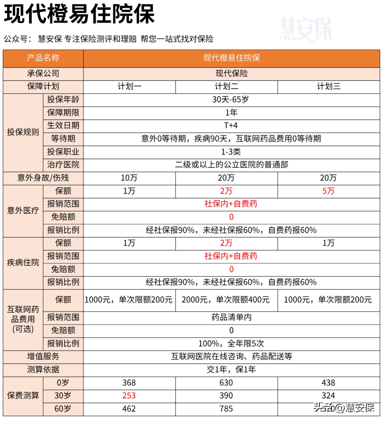 报销成人小病的保险(报销成人小病的保险有哪些)