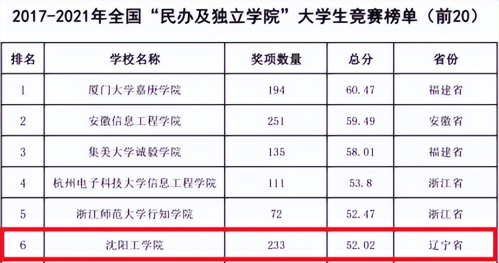 报考在即！辽宁这所“绝美”大学值得关注：实力一流，排名前列