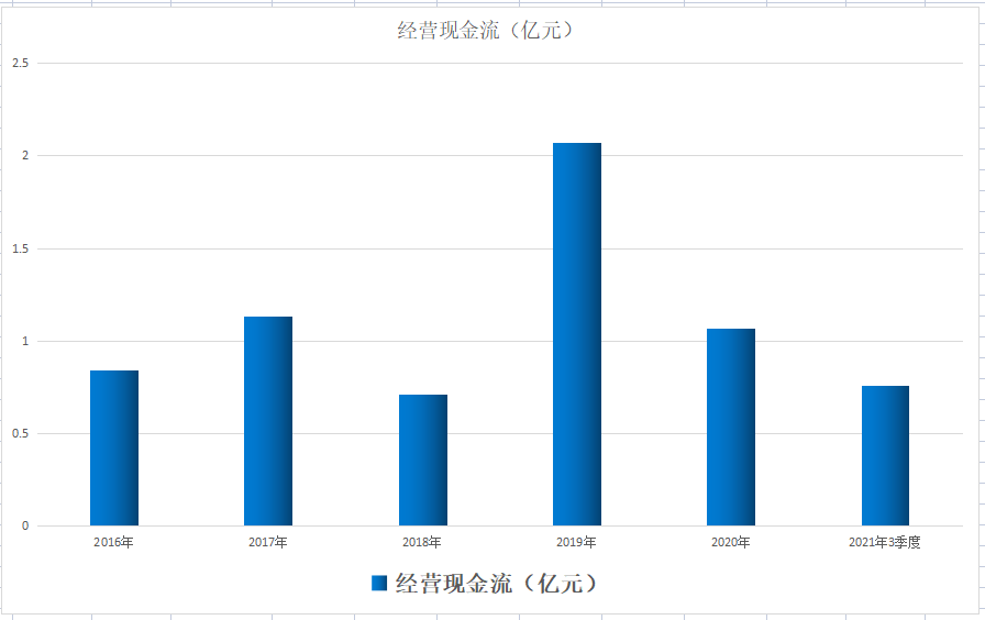 412亿投深海风电！这家公司深海系泊链供三峡能源，股价仅4元