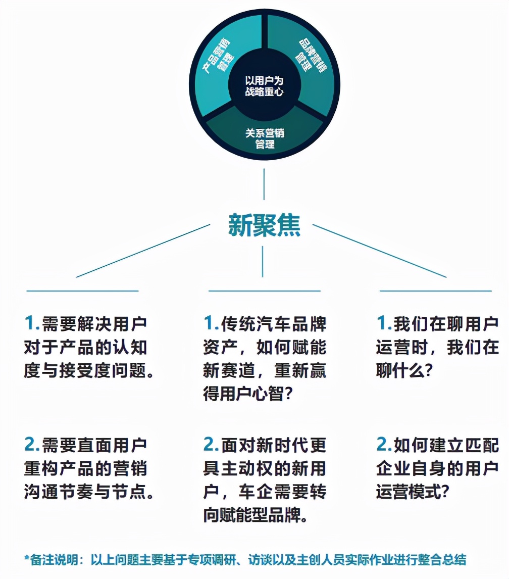 特斯拉真的不做广告？他可掌握了智能电动汽车时代的“营销密码”