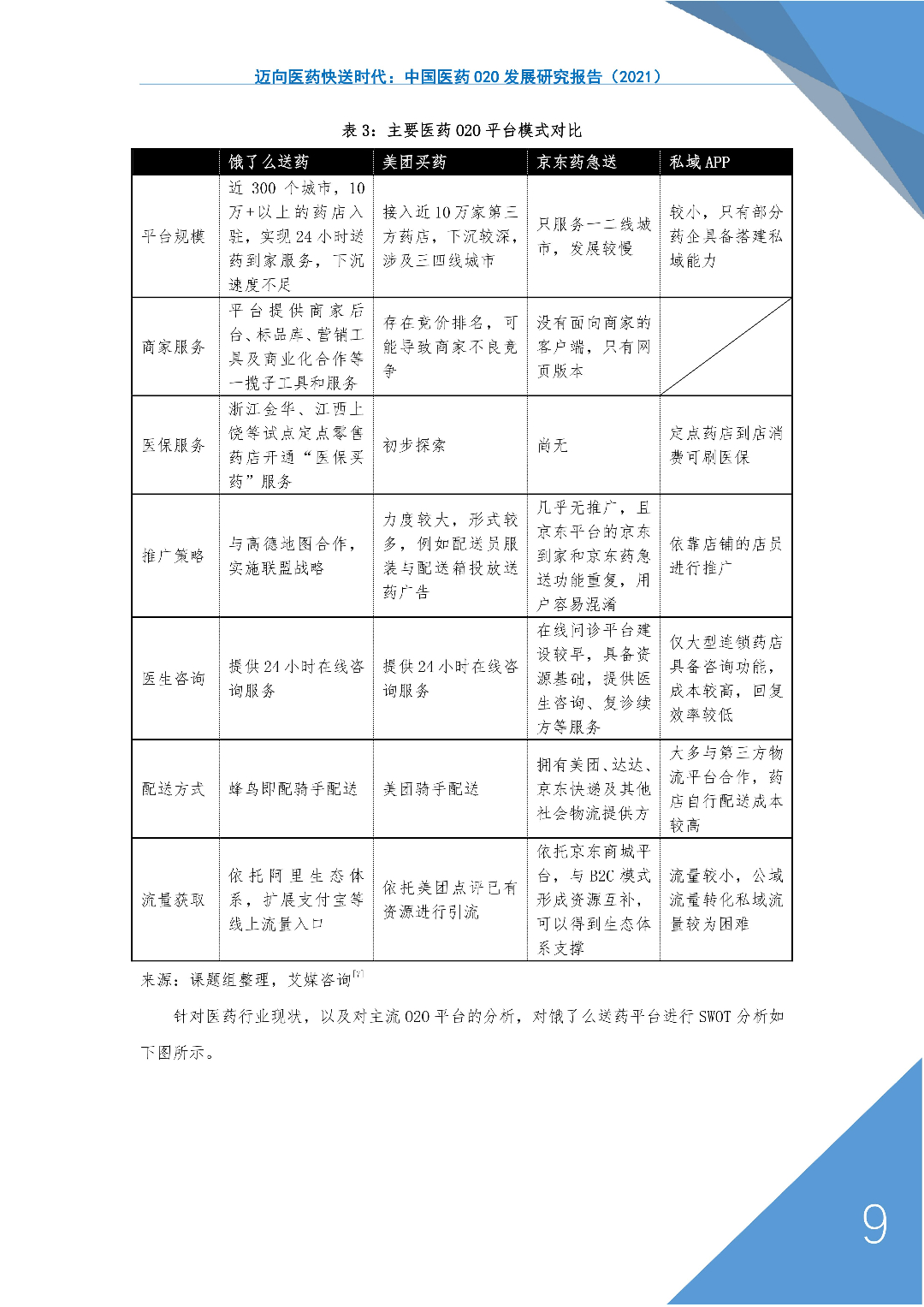 神鸟健康联合阿里等多家机构发布报告：医药O2O迎来飞速发展时代