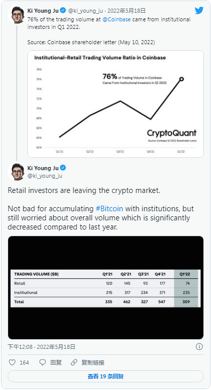 这是比特币牛市可能点燃的时候，但它会在 2022 年发生吗？￼