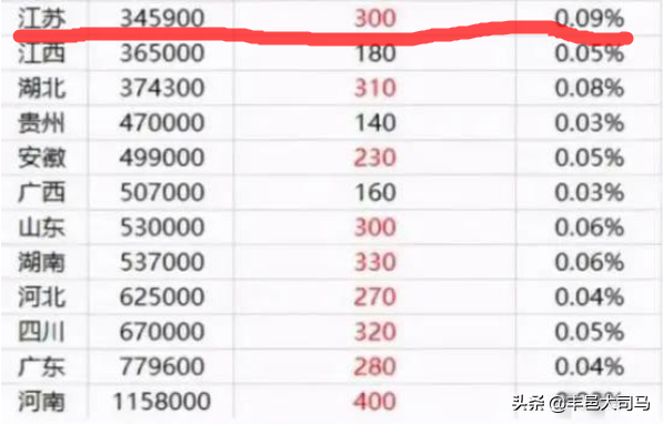 还有三个月就高考了，你知道古代的高考有多难吗？