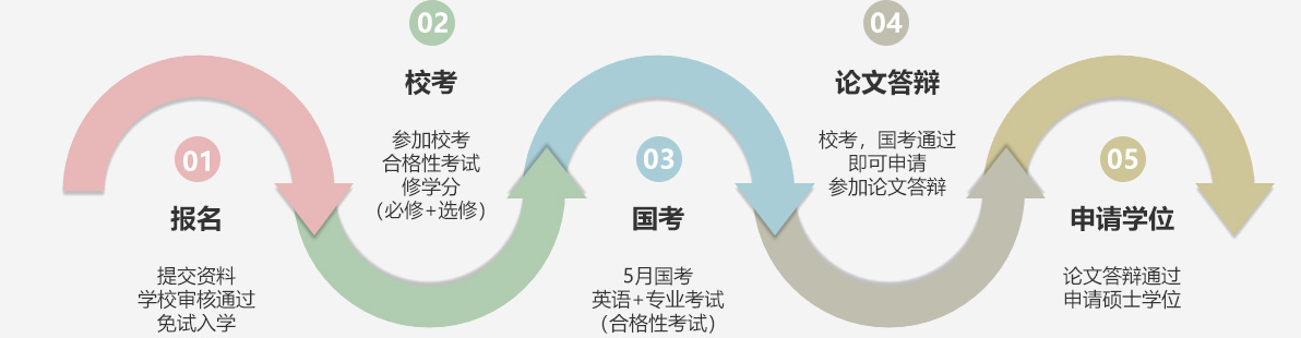 西南政法大学同等学力申硕的同学们注意啦！打工人：我不羡慕