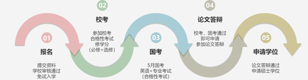 西南政法大學(xué)同等學(xué)力申碩的同學(xué)們注意啦！打工人：我不羨慕