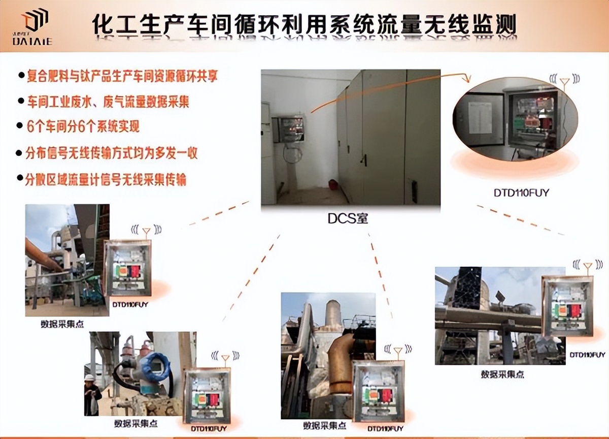 如何利用环保数采仪远程无线采集工厂环保数据？