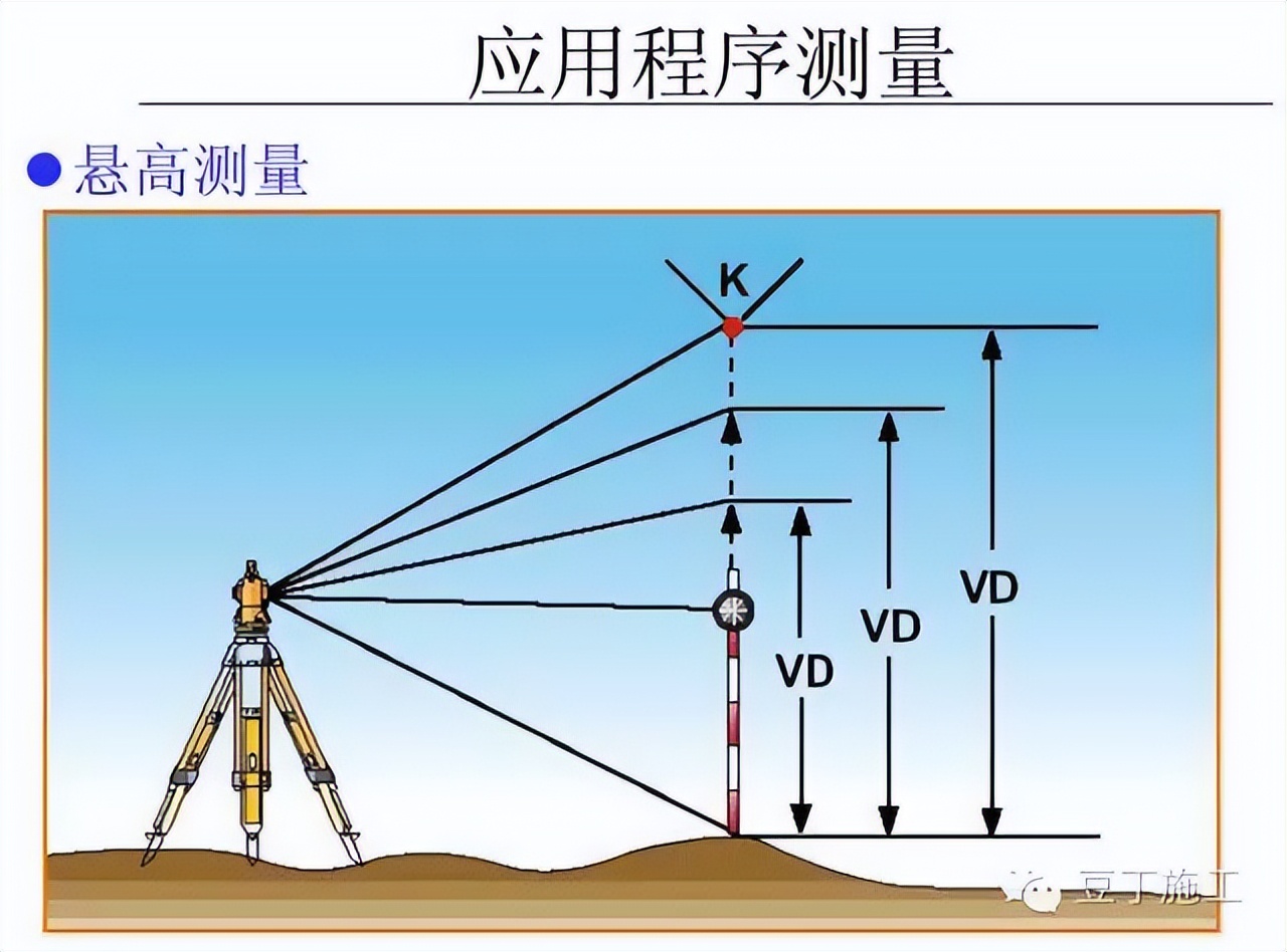 水准仪怎么用_怎样使用水准仪