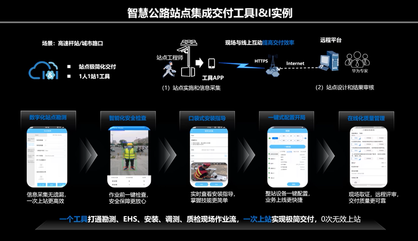 构建六大专业服务，华为智慧公路军团精准发力
