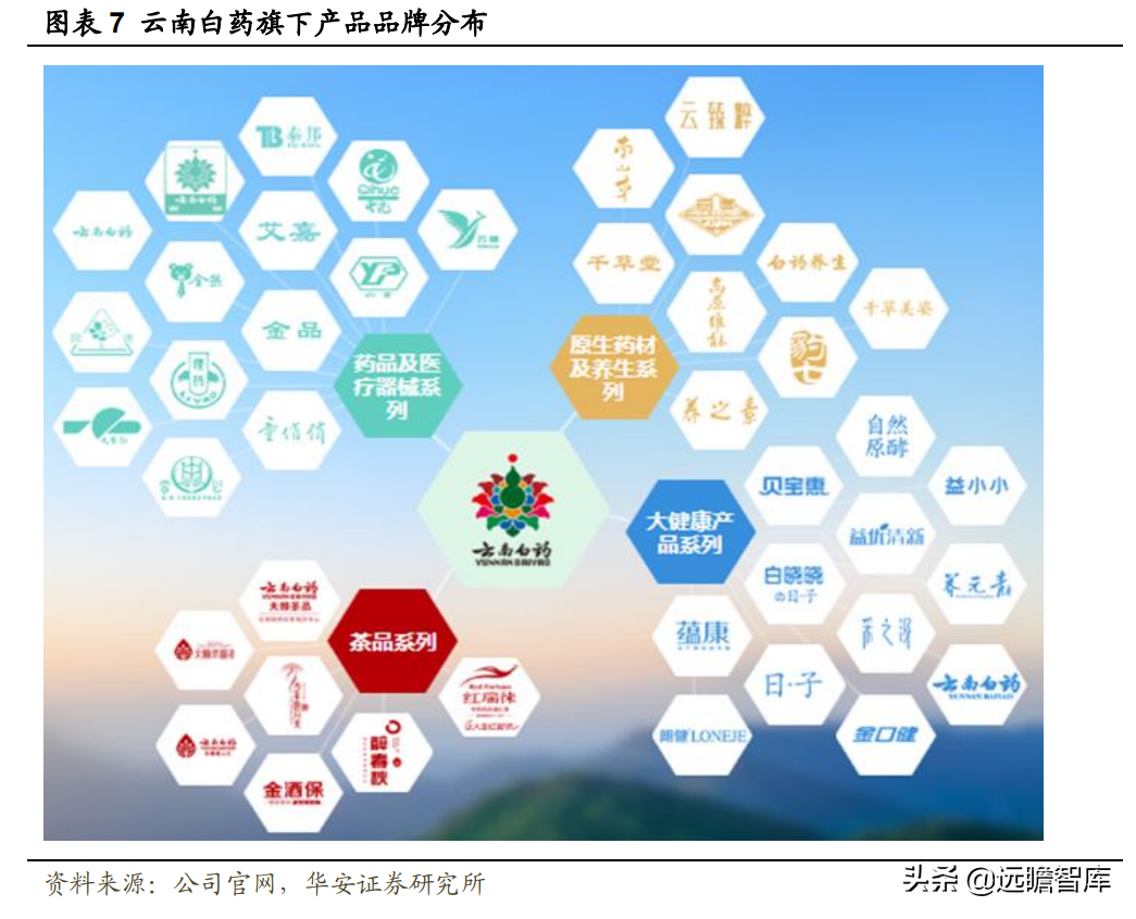 百年名药，百年品牌，云南白药：坚持大品牌，成就大健康领导者