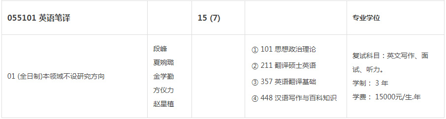 考研倒计时丨翻译硕士为什么这么火？四川热门高校有哪些？