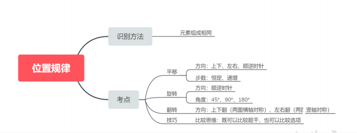 警校生毕业参加的“公安联考”行测科目里会考些什么？