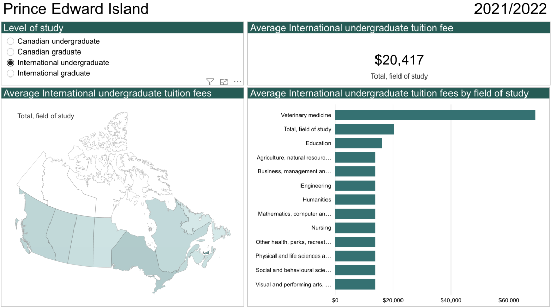 加拿大留学要花多少钱？统计局公布2021/2022最新学费统计数据